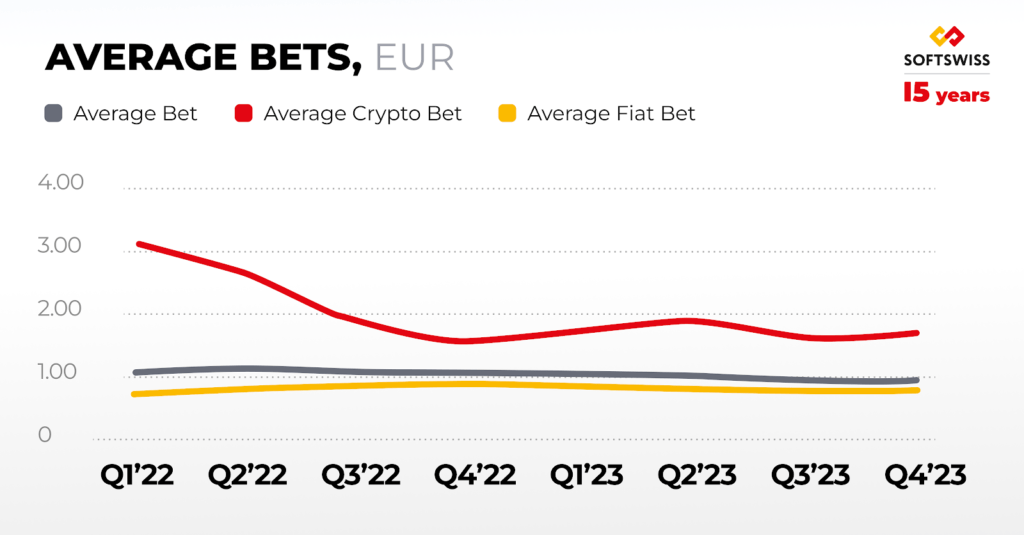 Time to Invest in Crypto? SOFTSWISS 2023 iGaming Market Overview