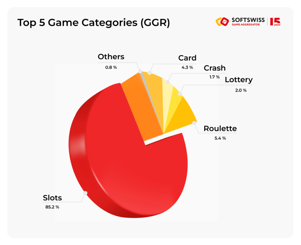 Slot Dominance: Online Casino Games 2023-2024 Snapshot