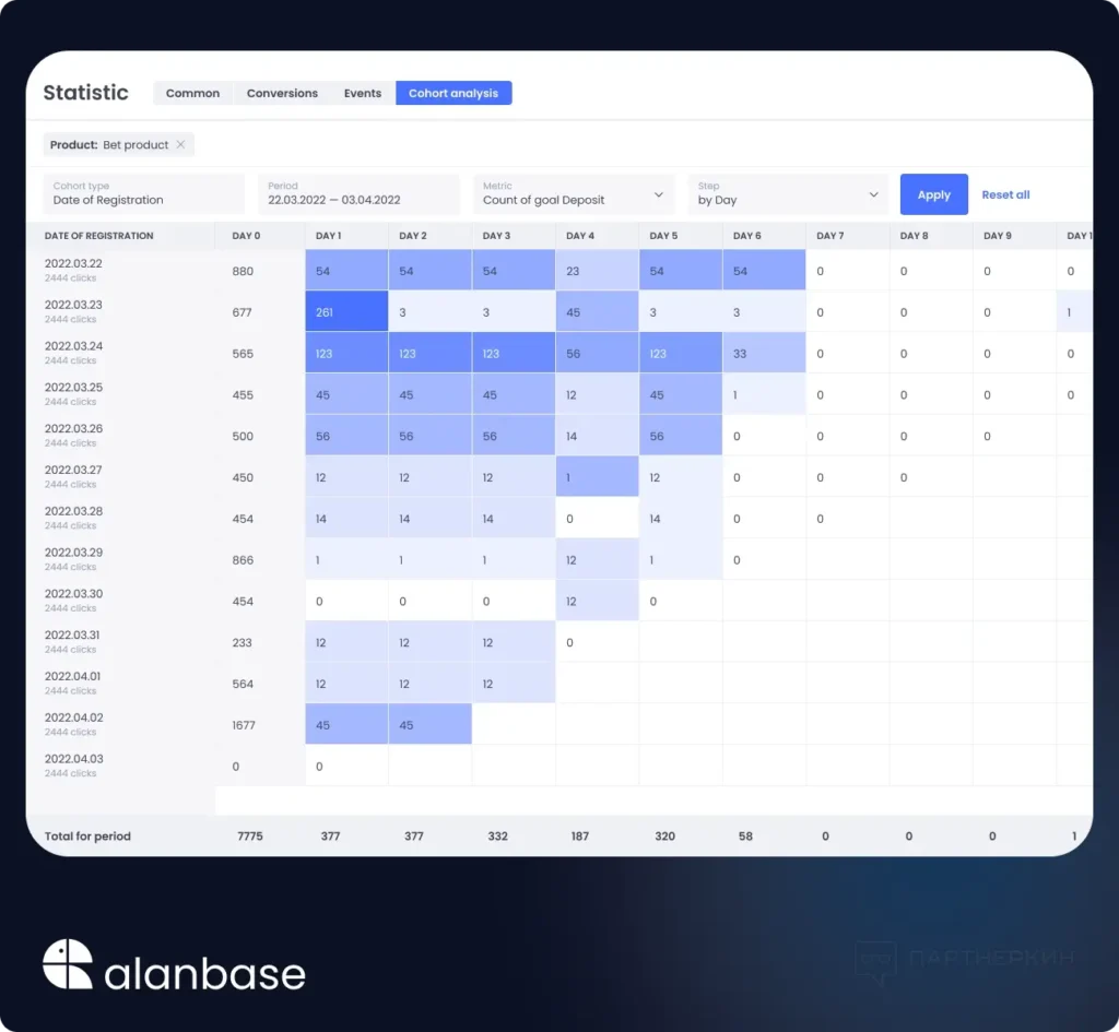 Cohort Analysis