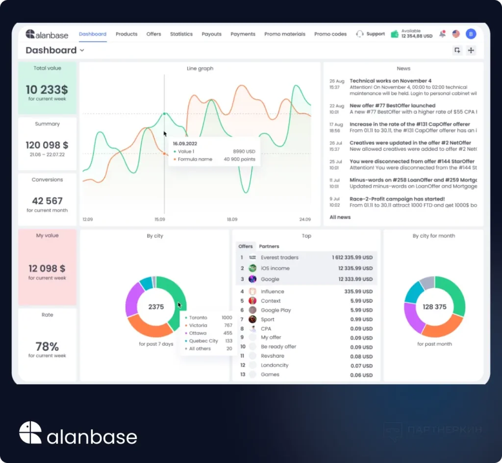 Other advantages of Alanbase and the benefits of using it