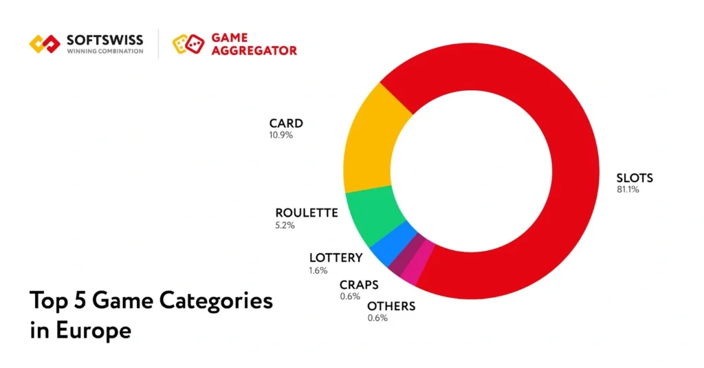 Are Slots Losing Popularity?