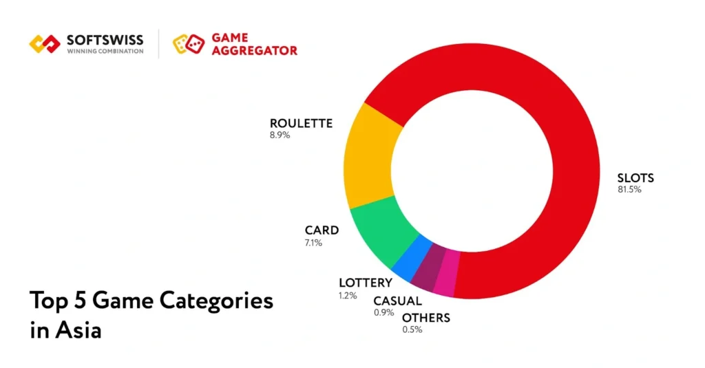 Are Slots Losing Popularity?