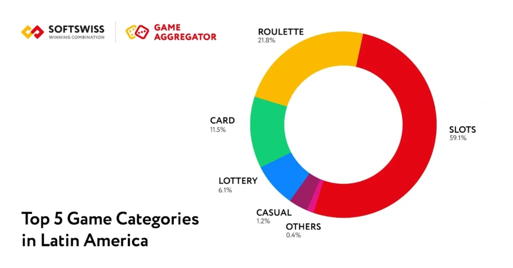 Are Slots Losing Popularity?