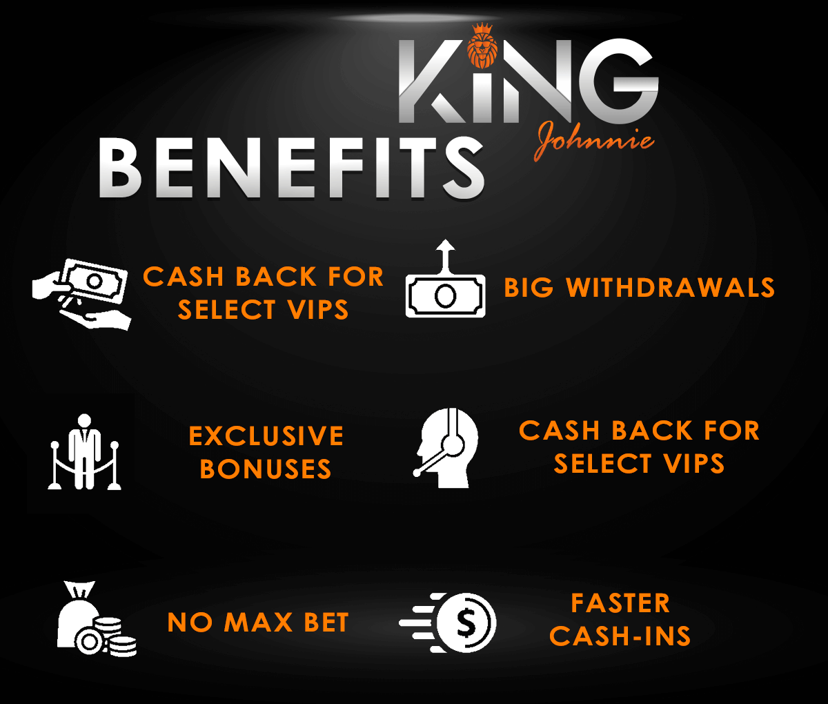 4 Main Aspects of Dependable Online Casinos Illustrated by King Johnnie Casino