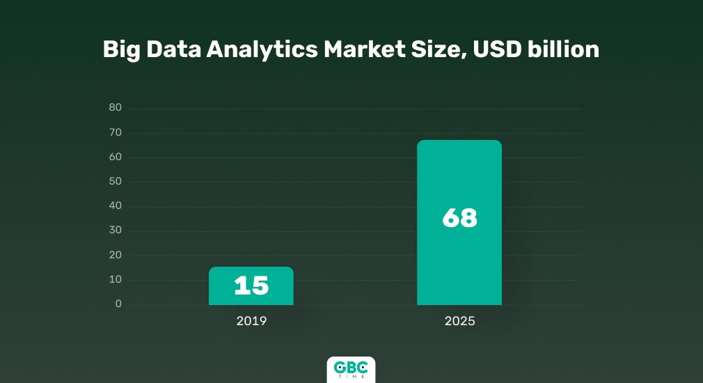 7 Practical Approaches to AI in iGaming