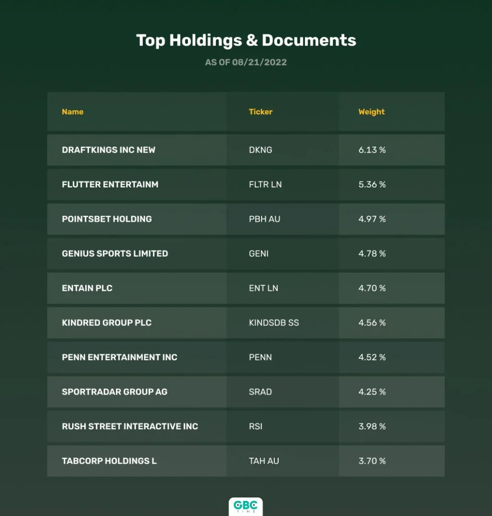 How to Invest in Sports Betting Stocks