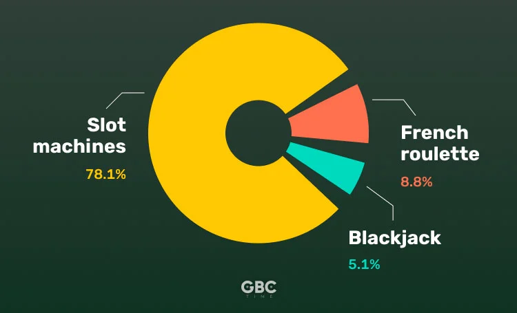 Top Gambling Financial Reports of the Q1 of 2022