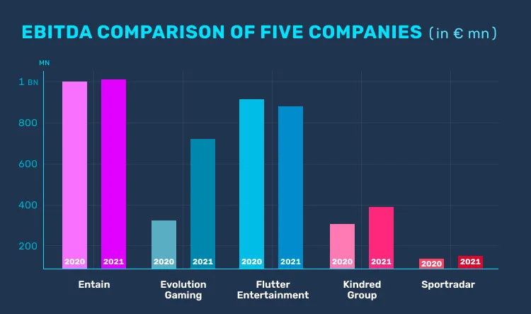 How Do Top iGaming Companies Make Their Money: The Key to Success