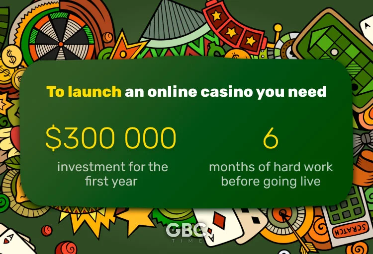 How to Build an Online Casino Brand from Scratch in Six Months: Case Study