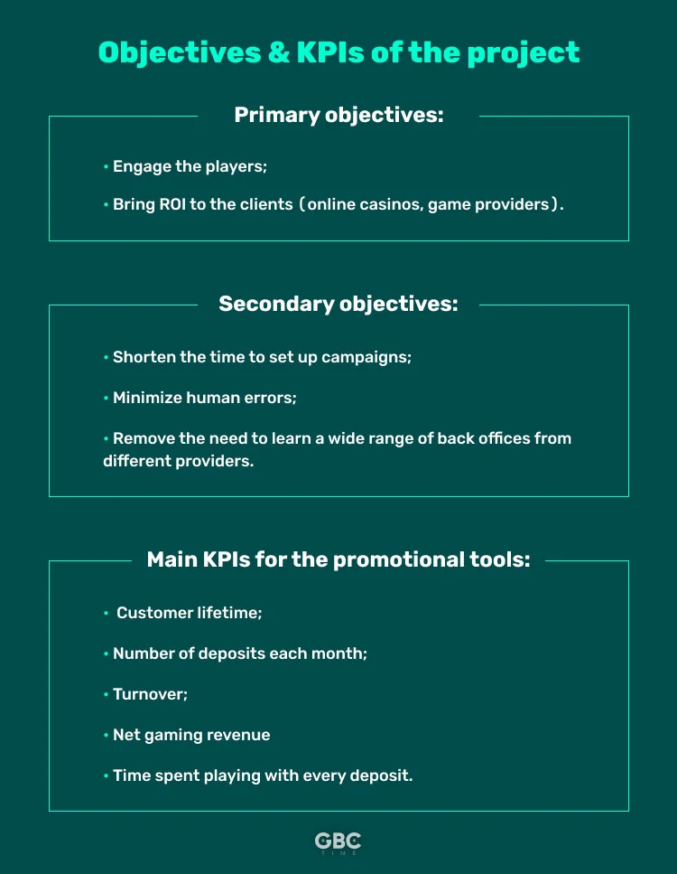 How to Launch a Gamification System in 1.5 Years: Case Study