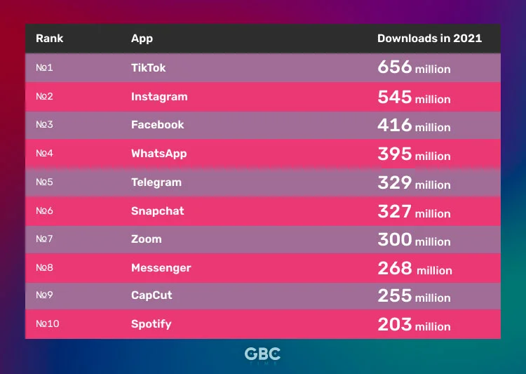 The Ultimate Guide to Affiliate Marketing on TikTok