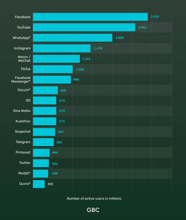 How to Do Social Media Marketing for Casinos and Gambling?