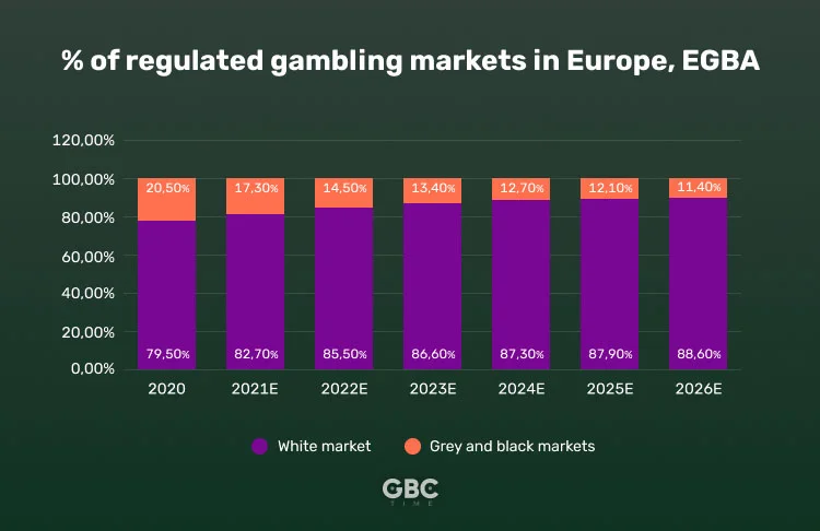 The Influence of Legal Sportsbooks on the Black Markets