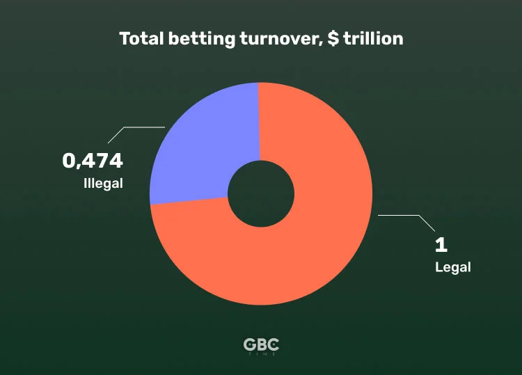 The Influence of Legal Sportsbooks on the Black Markets