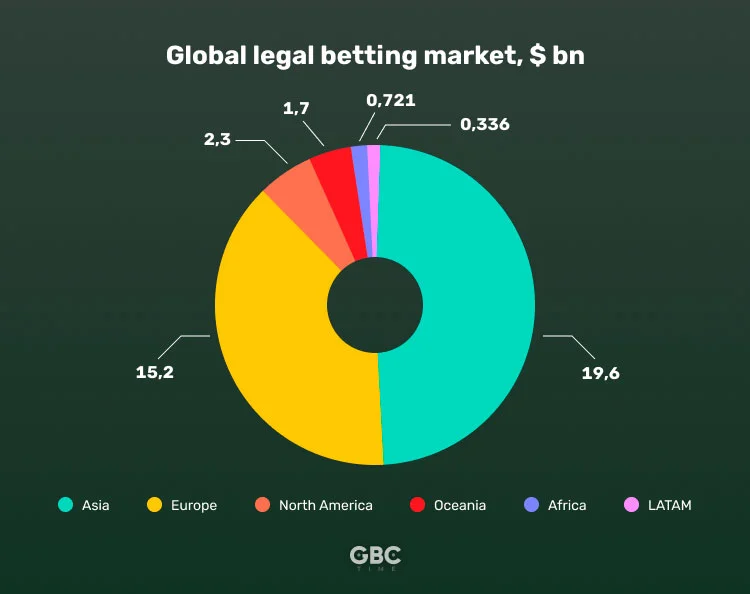 The Influence of Legal Sportsbooks on the Black Markets