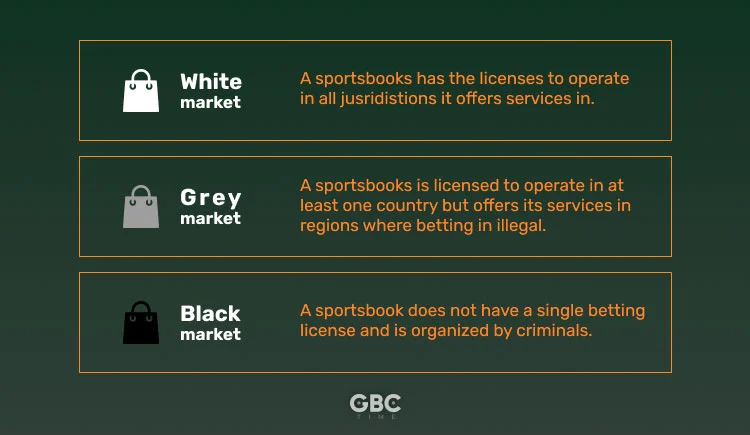 The Influence of Legal Sportsbooks on the Black Markets