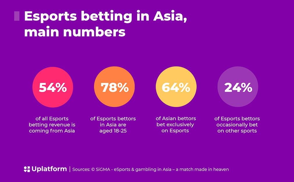 iGaming: Accessing the Asian Market