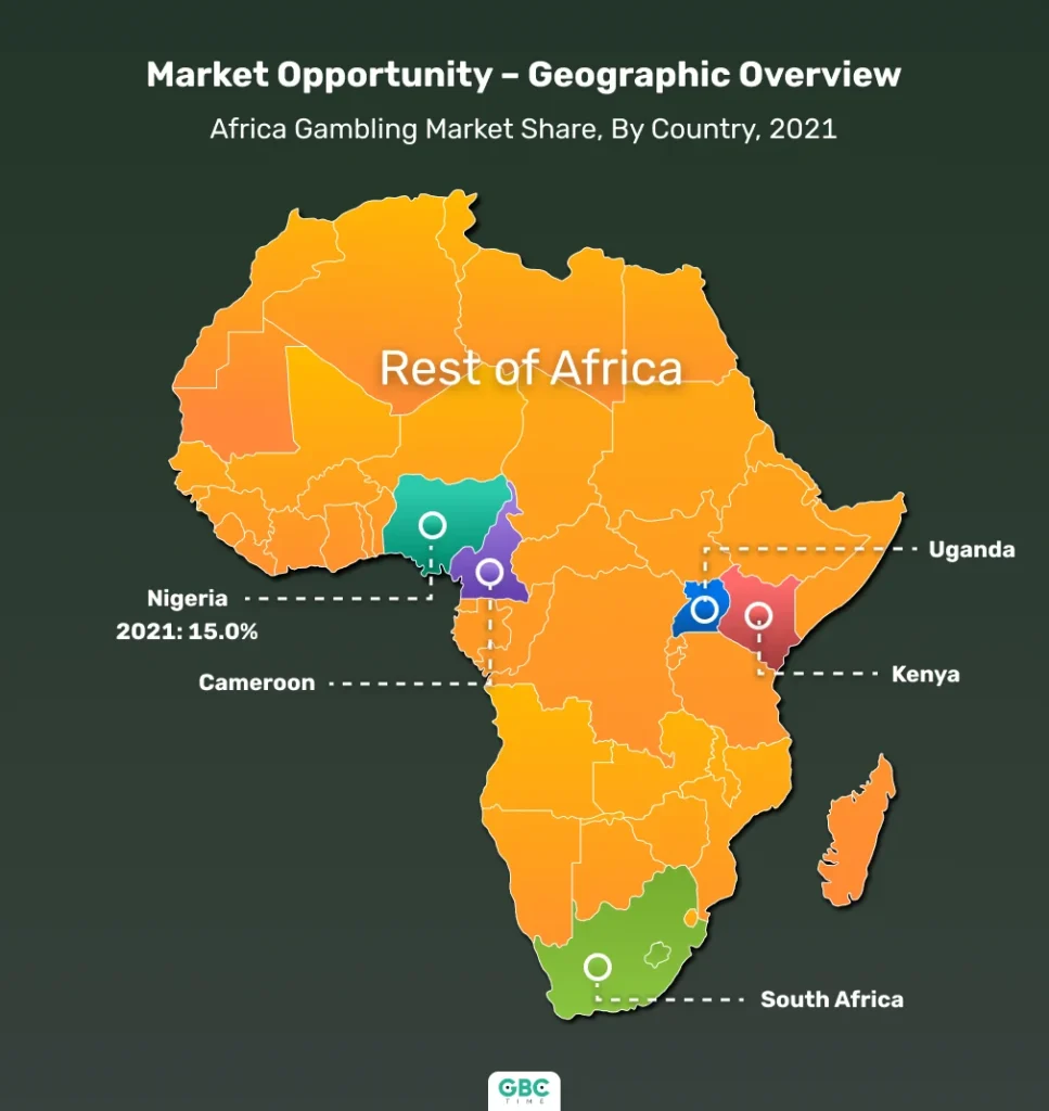 Africa is One of the Most Promising iGaming Regions