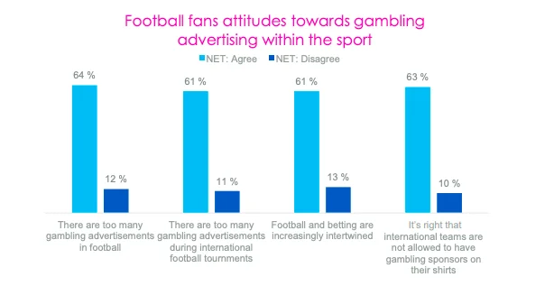 Football Betting During the World Cup: Full Research