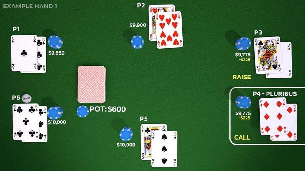 How AI Is Implementing in Poker Playing