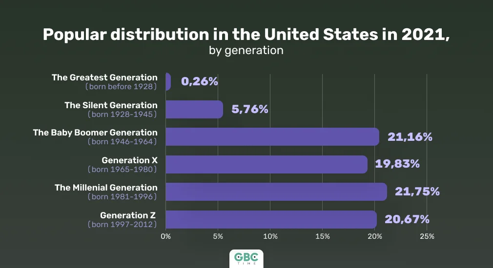 Top Strategies to Engage Gen Z Customers in 2024