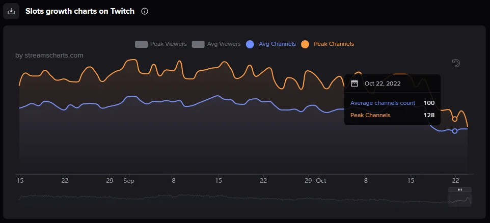 What Is Going On with Gambling on Twitch After the Ban