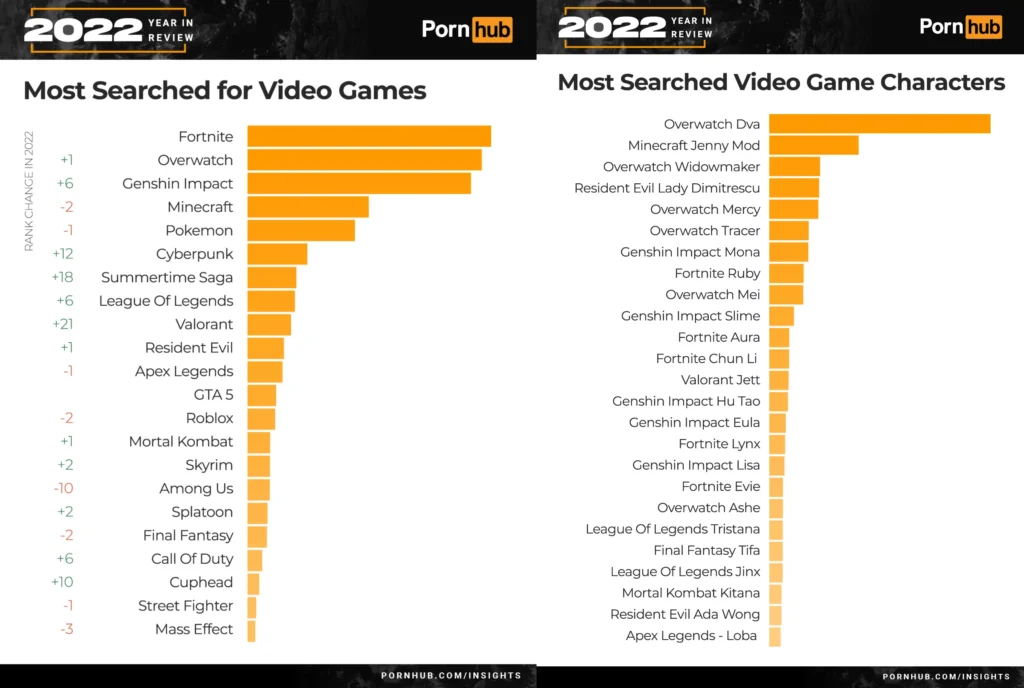 PornHub Year in Review | How Porn Trends Affect the iGaming Market