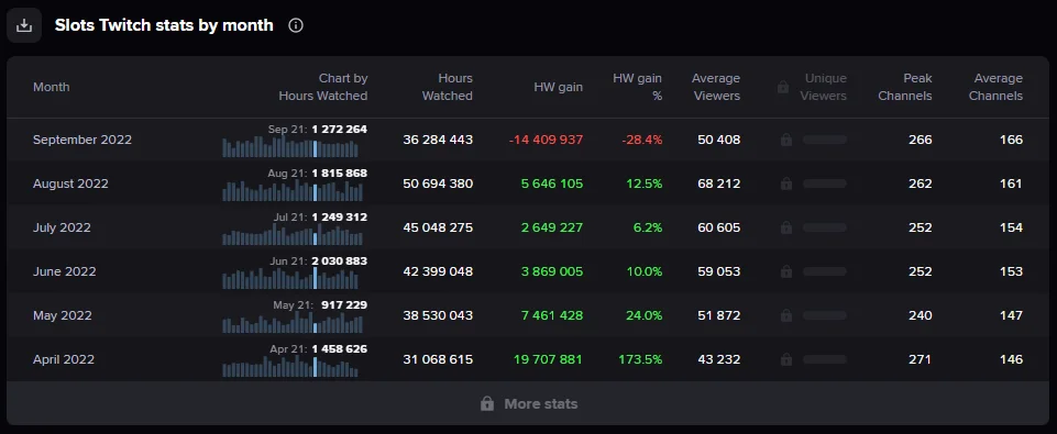 What Is Going On with Gambling on Twitch After the Ban