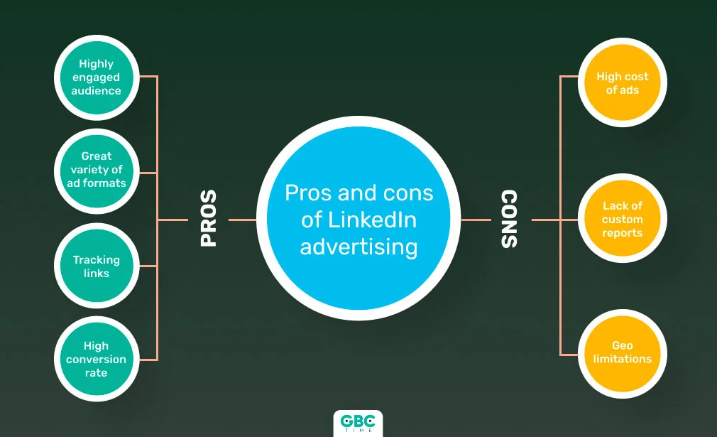 Practical Guide to B2B Marketing on LinkedIn