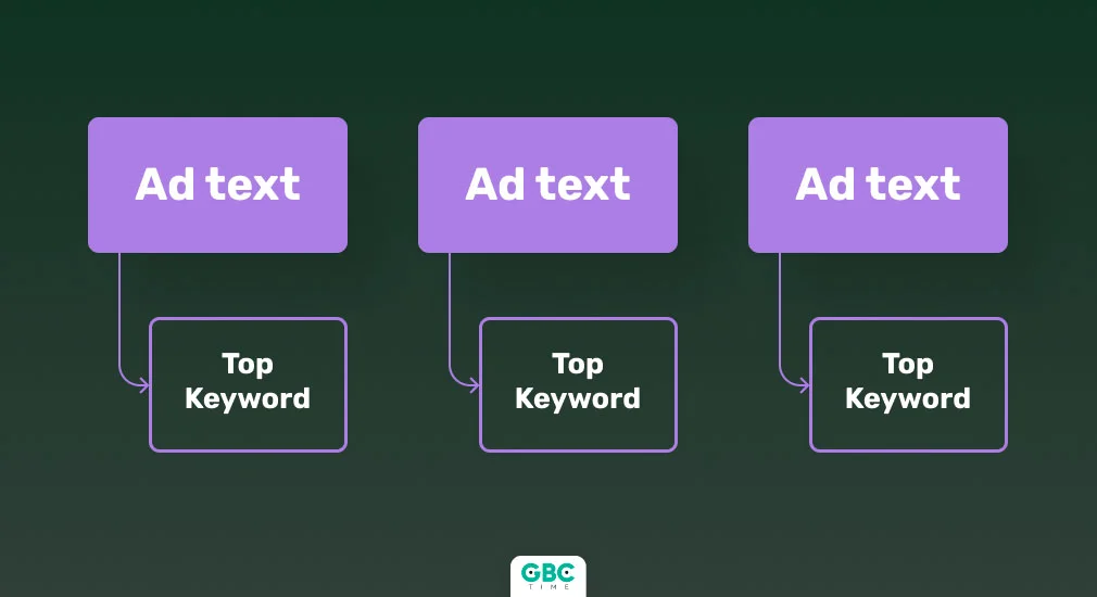 How to Structure Your PPC Campaigns to Drive Results – Online Guide