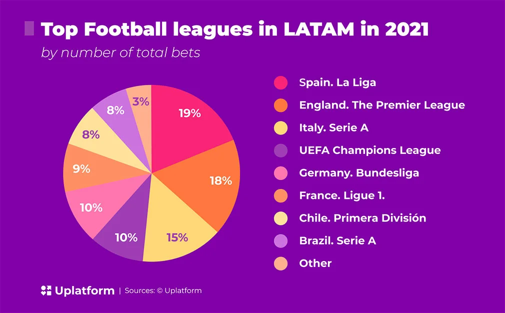 Key Factors in Online Betting Localization