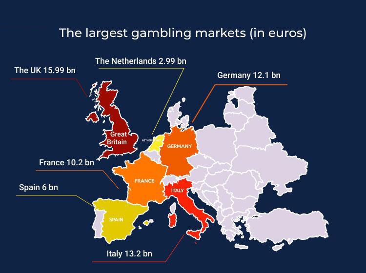 How Has the European Gambling Market Recovered from COVID-19 in Terms of Revenue?