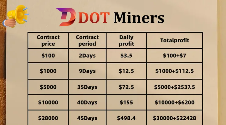 Dot miners