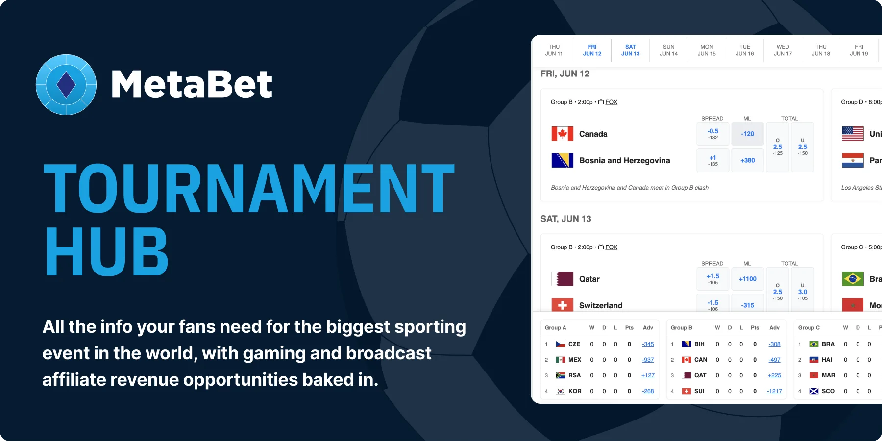 MetaBet launches Tournament Hub ahead of expanded World Cup