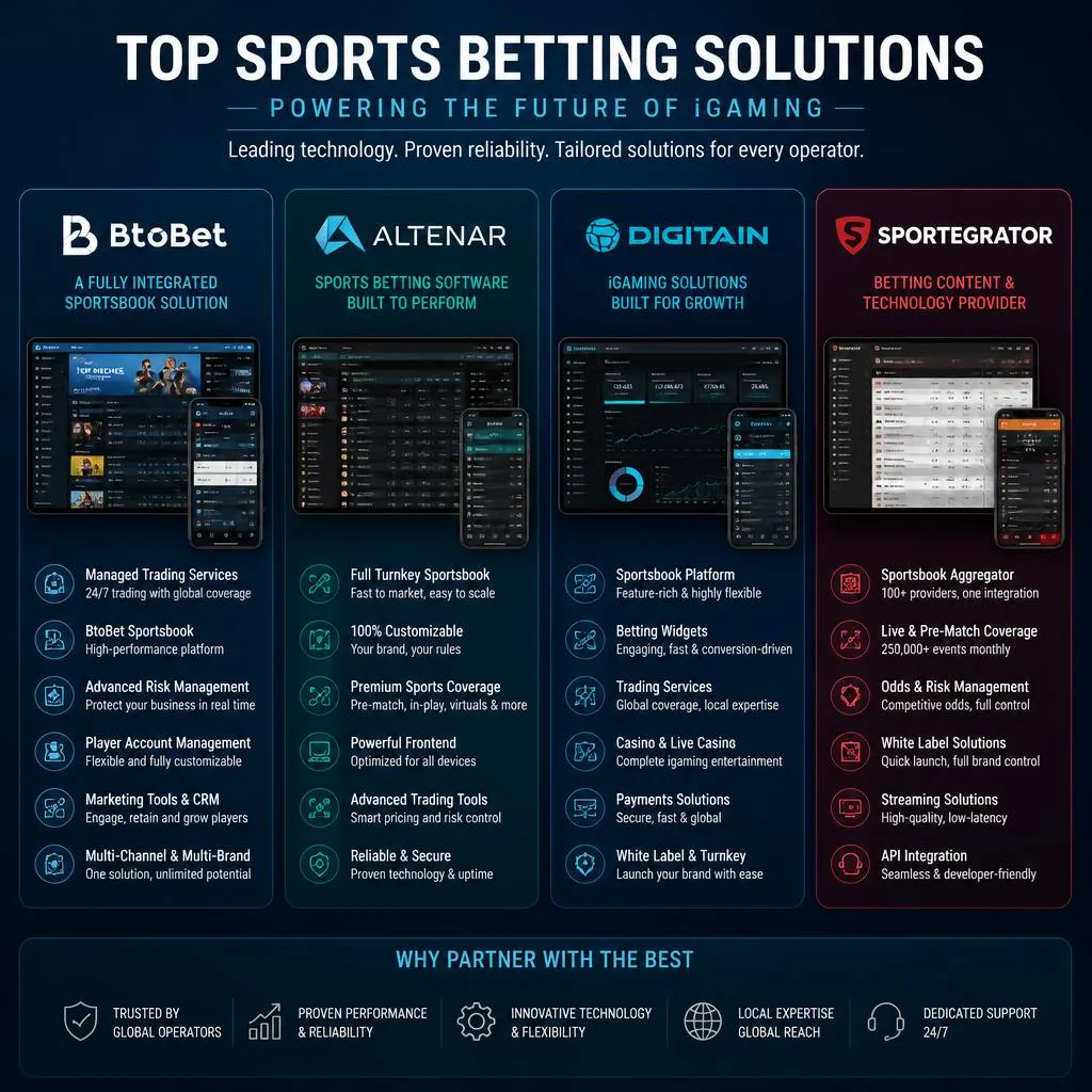 Best Sportsbook API Providers in 2026: Top Solutions for Operators Beyond the Big-Name Vendors